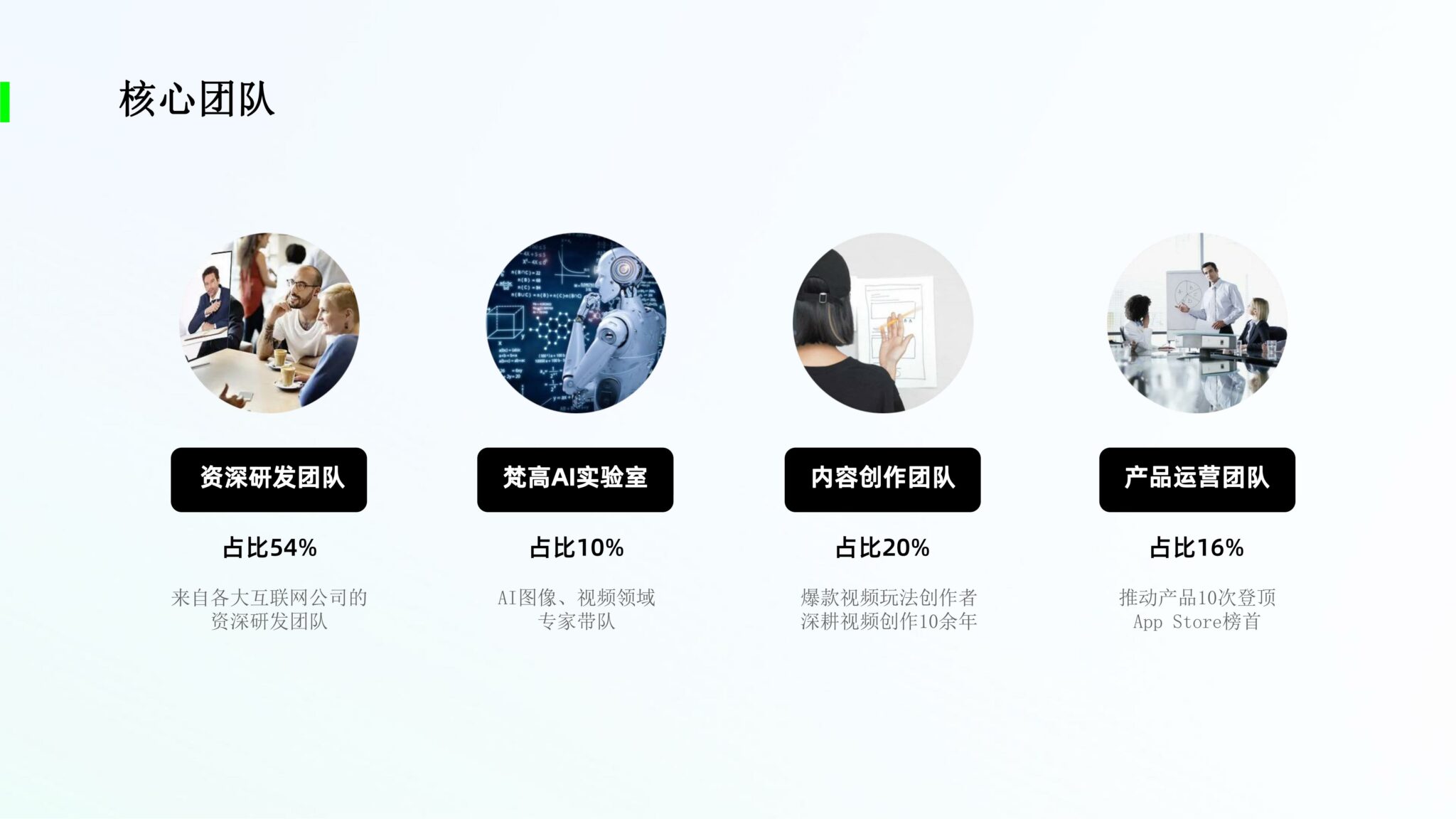 核心团队